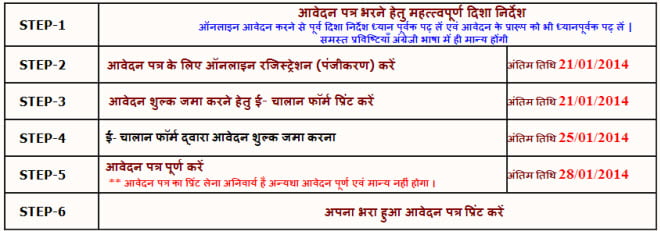 UP TET 2014 Exam Dates