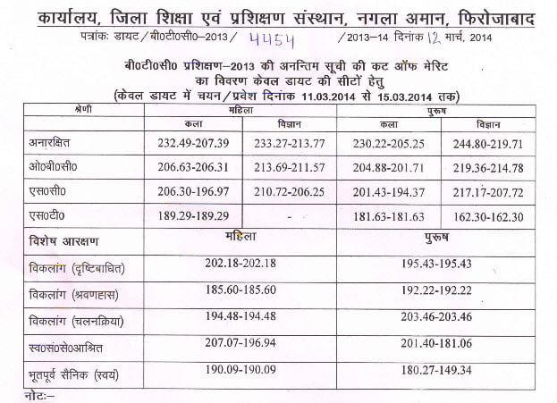 BTC 2013 cutodd at DIET firozabad