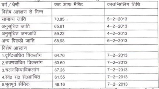 Kasganj Cutoff