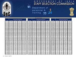 SSC Answer Key 2014