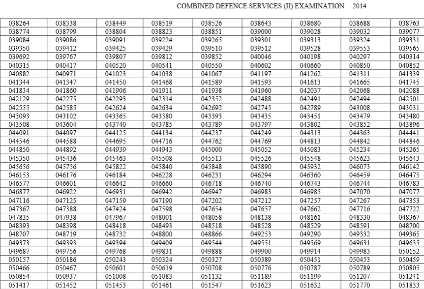 Result List 2015