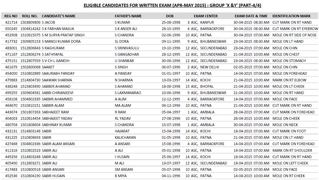 IAF Admit Card 2015