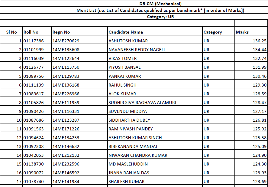 Mech/Elect Result 2015