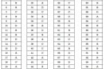Booklet Series-D