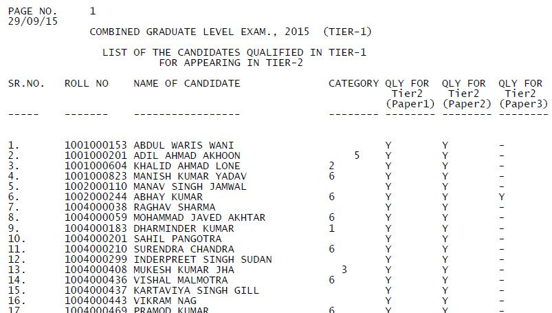 SSC Result 2015