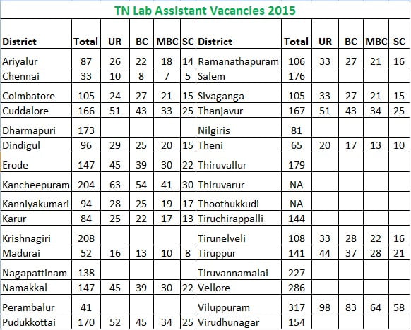 Tamilnadu RMSA Lab Asst Job Vacancy Notification