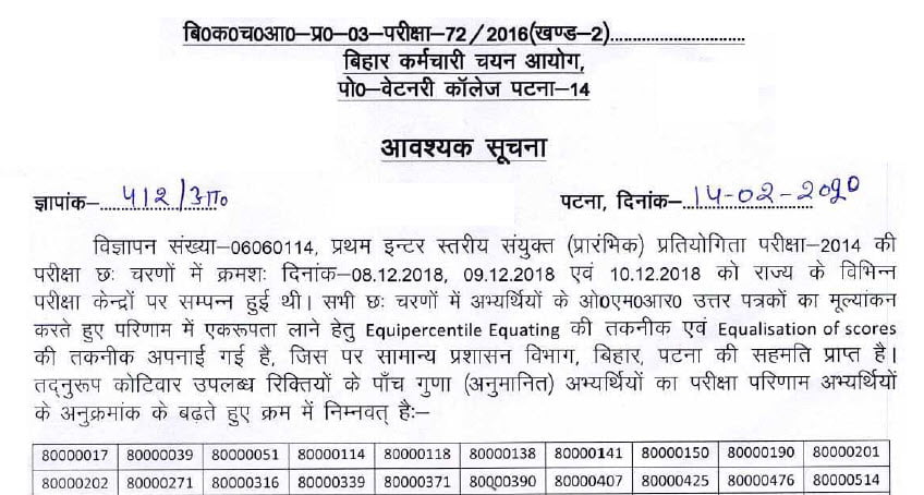 Download BSSC Intermediate Level Exam Result 2014