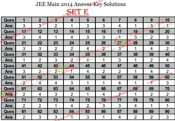 IIT JEE Mains B. Arch 2014 answer key - SET E