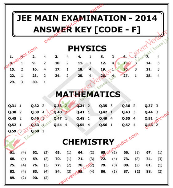 IIT JEE Mains B. Arch 2014 answer key - SET F