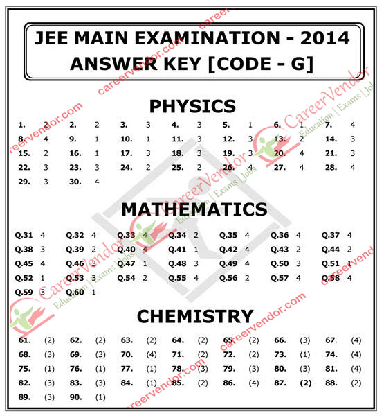 IIT JEE Mains B. Arch 2014 answer key - SET G