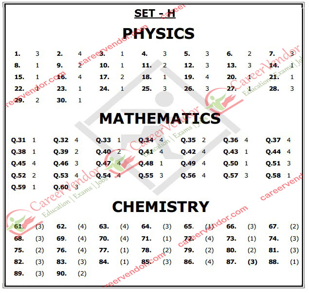 IIT JEE Mains B. Arch 2014 answer key - SET H