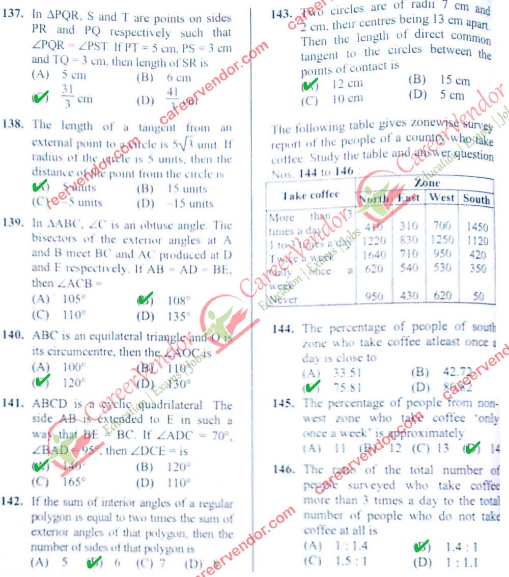 SSC CGL 2014 Tier 1 answer key - Page 12