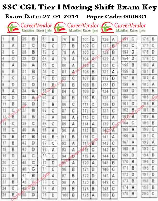 SSC CGL Re-Exam Answer-Key 2013