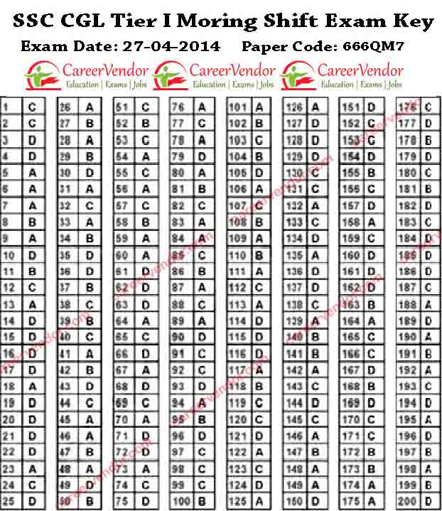 SSC CGL Re-Exam Answer-Key 2013