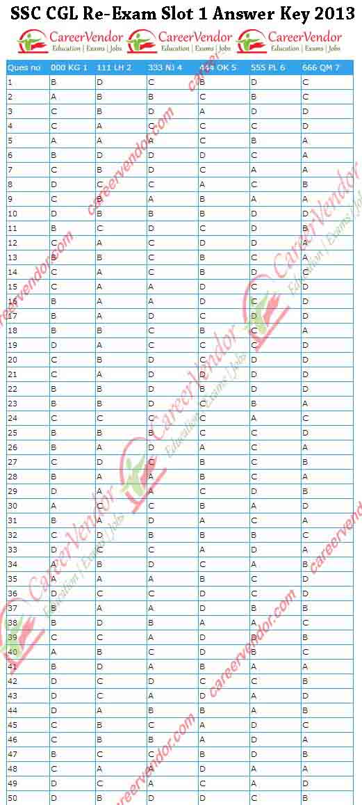 SSC CGL 2914 Re-Exam Answer Key - Page 1