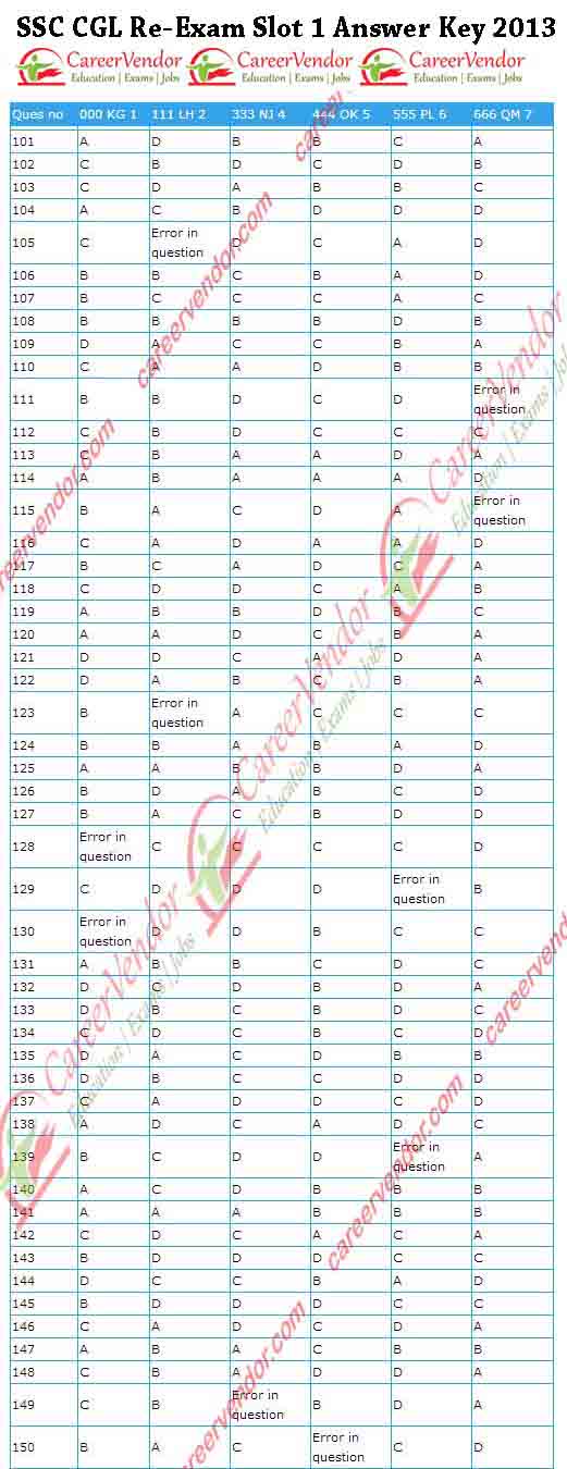 SSC CGL 2914 Re-Exam Answer Key - Page 3