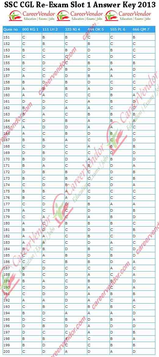 SSC CGL 2914 Re-Exam Answer Key - Page 4