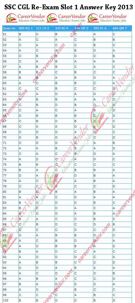 SSC CGL 2914 Re-Exam Answer Key - Page 2