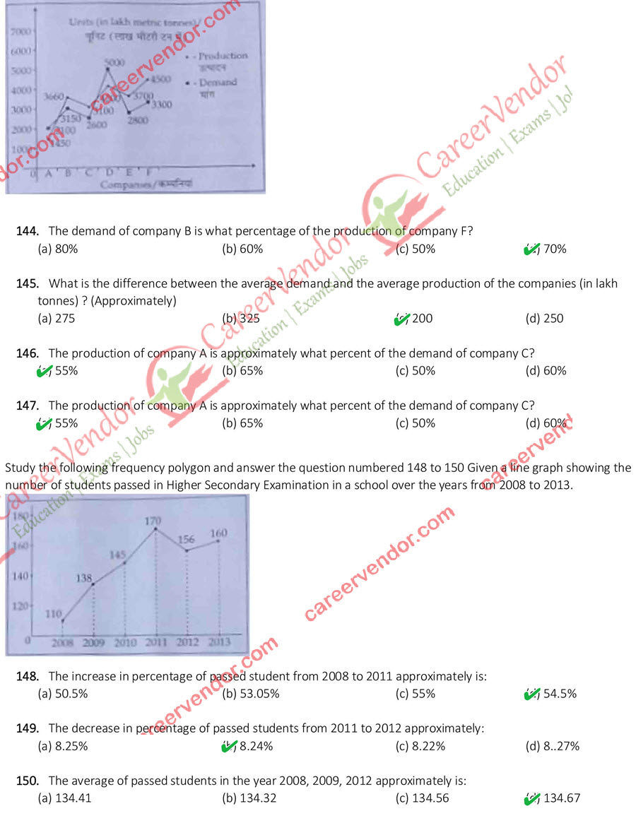 SSC CGL (Tier-1) evening shift answers - Page 15