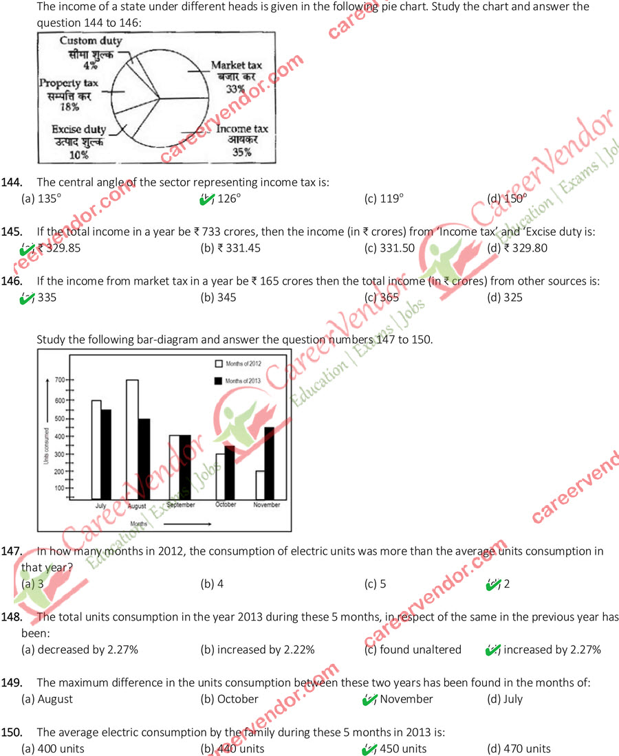 SSC CGL (Tier-1) 16 Aug 2015 Evening Shift answers - Page 15