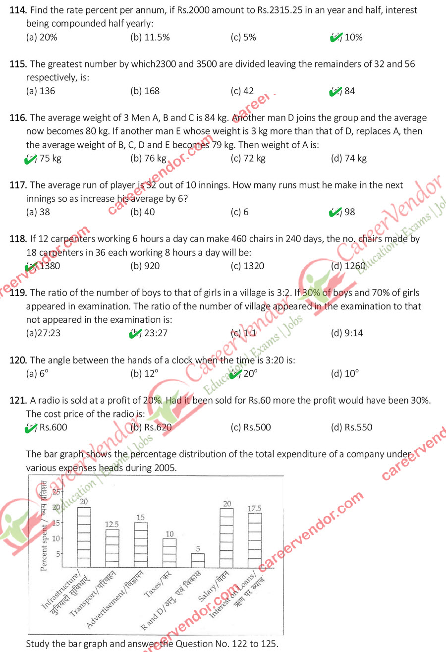 SSC CPO 2014 solved paper - Page 13