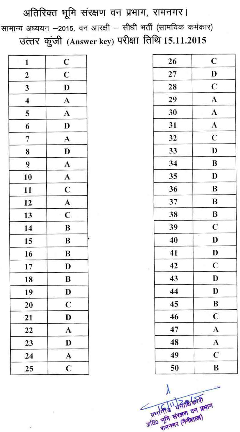 UPTET 2015 (Junior) Answer Key - Page 1